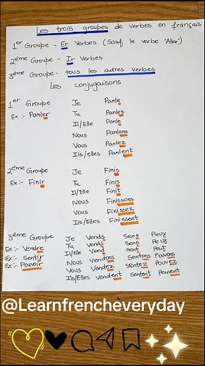 Understanding the Three Categories of French Verbs