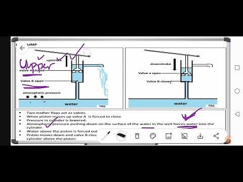 COMBINED SCIENCE,,, HOW A LIFT PUMP OPERATE (0712769887)