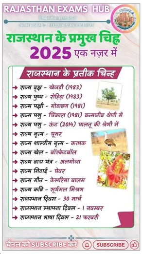 राजस्थान Symbols 2025 पूरा? REET में पक्का पूछेगा! #REET2025 #RajasthanGK