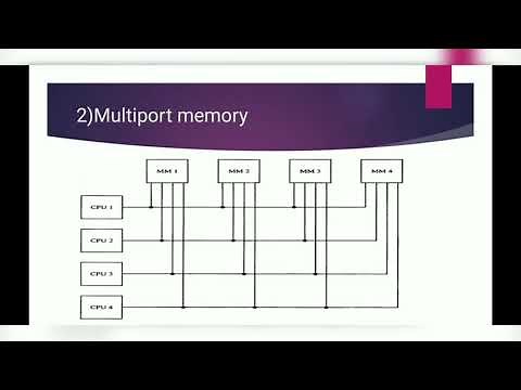 Interconnection structures in computer architecture #engineering