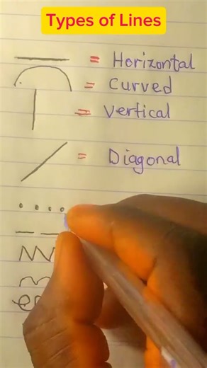 Types of Lines