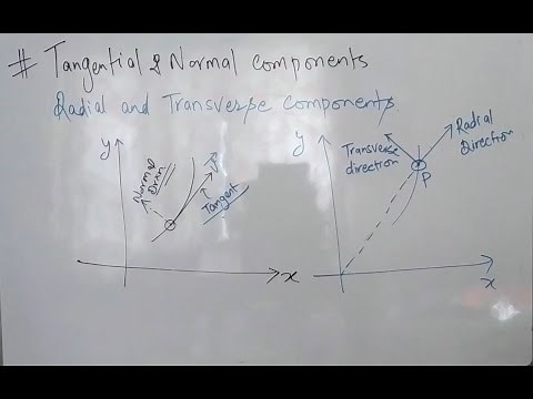 Tangential and Normal Component of velocity and acceleration (Theory)