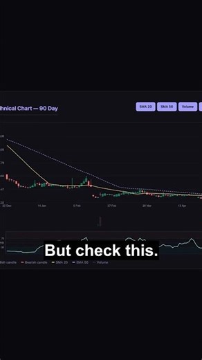 AIOS Revenue Is Up -98.5% YoY. I Asked AI If It's a Buy. [May 2] #shorts