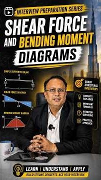 Interview Preparation Series: Shear Force and Bending Moment Diagrams