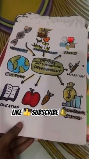 |Class11th psychology Human development project ❤️|#project #viral #trending#creative