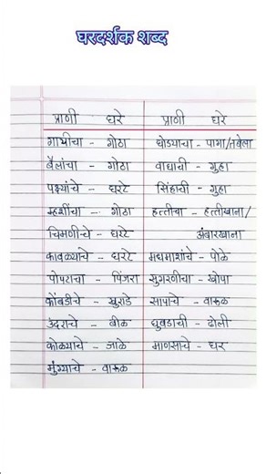 घरदर्शक शब्द || घरदर्शक शब्द मराठी || ghardarshak shabd marathi