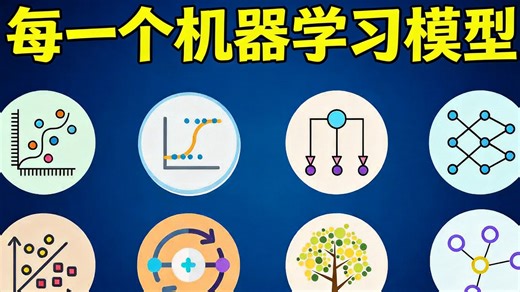 15分钟速通：机器学习核心模型全解析