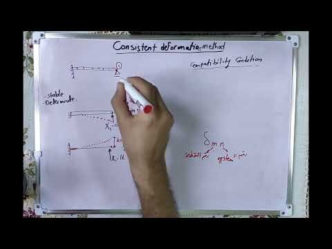 01-Consistent Deformations Method - Introduction & Beams
