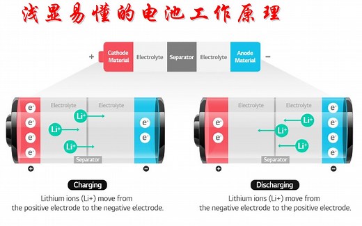 浅显易懂的电池工作原理