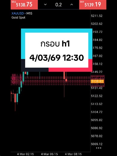 วิดีโอของ white.box.trader (@white.box.trader) พร้อมเพลง Let's go-剪辑版 - Official Sound Studio