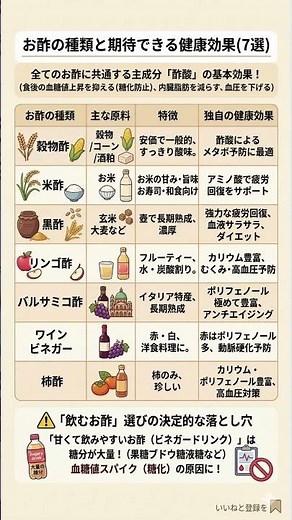 【知らないと損】その「飲むお酢」太るかも？お酢の健康効果を最大化する種類別の使い分け術
