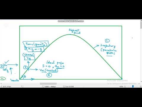 All important points about Projectile motion | Lecture 5 | Physics class 11