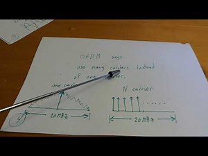 Understanding OFDM