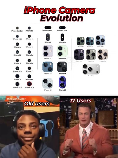 iPhone Camera Evolution (2007–2026) 📸🔥