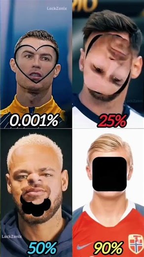 football naymar ronaldo massi # football #goat7to1k
