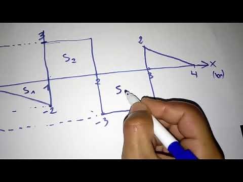Exercice RDM complet methode trés simple