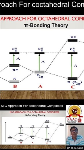 Pi Bonding Theory of Metal Complexes: સંકીણોઁ માં Pi બંધન વાદ