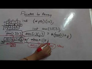 Pointer to array in C/C++