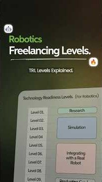 Technology Readiness Level (TRL) for Robotics | A Practical Guide