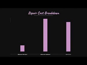 Why Are My Chevy Tahoe Brake Lights Not Working?