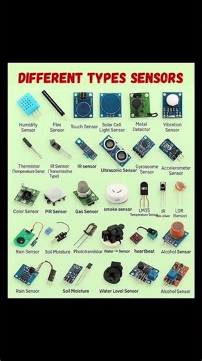 ​Stop! Do you know all these sensors? #foryou #electrician #diy #electricalhacks #electricaltips