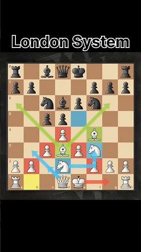 London System is the BEST Chess Opening for Beginners WIN in Just 8Moves #chesstraps #chesstricks