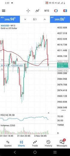 Price action scalp entry | Quick profit-taking entry and exit #priceaction #scalping #trendtrading
