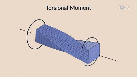 Video: Bending and Torsional Moments