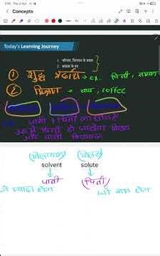 solutions one shot #Solutions Chapter Class 12 Chemistry | Full Concept Clear for NEET 2026