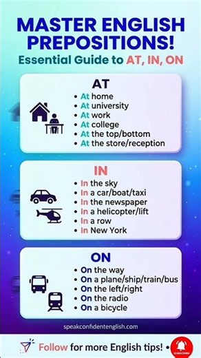 Master English Prepositions: When to Use AT, IN, and ON.#learnenglish