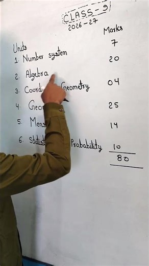 Class 9 CBSE Mathematics Syllabus 2026 -27