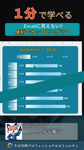 エクセルでかっこいいグラフを作成する方法を紹介！