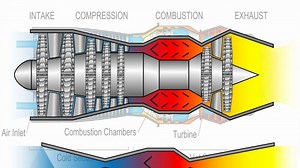 Scramjet engine - How it works and how ISRO (India) successfully flight tested it!