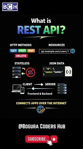 What is REST API? | Explained in 70 Seconds | REST API Explained Simply | Beginner Friendly | API