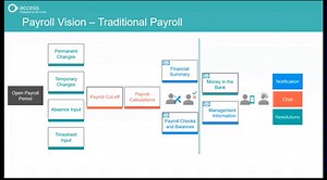 An Access PeopleXD Payroll Showcase