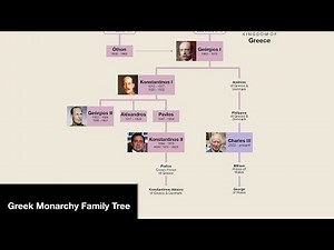 The Family Tree of Greek Monarchs - King Otto to Constantine II