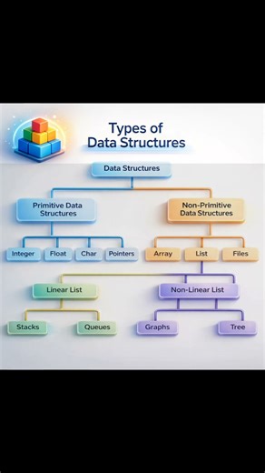 Data Structure Types