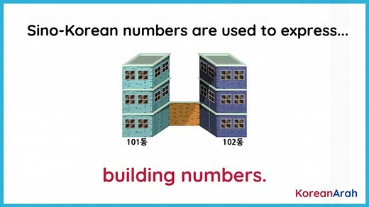 When To Use Sino And Native Korean Numbers - LearnKorean24
