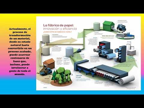 TRANSFORMACIÓN DE LA MATERIA PRIMA