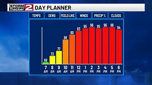 6.8K views · 43 reactions | STARTING YOUR DAY || 95+ degree heat index today, isolated afternoon storms possible. | WKTV Weather | Facebook