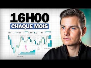 La stratégie de trading la plus simple pour être rentable sur les 640 derniers jours