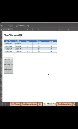 Excel Time Difference Formula 🔥 | Calculate Hours & Minutes | Excel Me Time Difference Kaise Nikale?