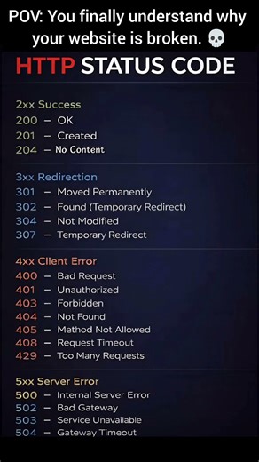 Why Your Website Suddenly Stops Working (HTTP Errors Explained)