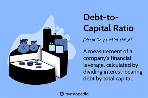 Understanding the Debt-to-Capital Ratio: Definition & Calculations