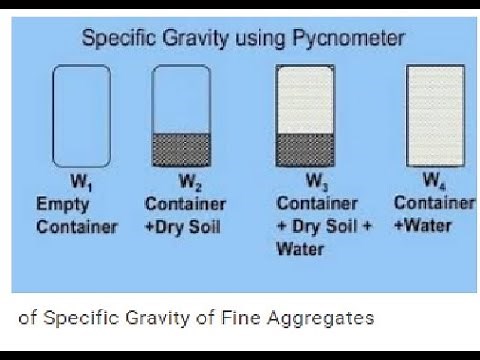specific gravity of fine aggregates