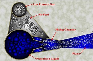 Jet Aeration Systems Explained