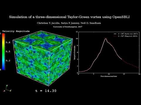 Simulation of a Taylor-Green vortex