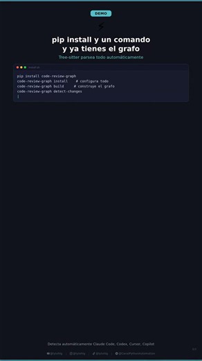 🚀 Este repo reduce un 87% los tokens que gasta tu AI al hacer code review