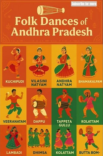 FOLK DANCES OF ANDHRA PRADESH || #gk #sscgk #ssccgl #upsc
