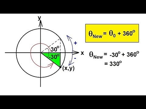 TRIGONOMETRY 1 (PRECALCULUS) (12 of 54) What Are Negative Angles?